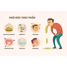 Cách giải quyết ngộ độc thực phẩm